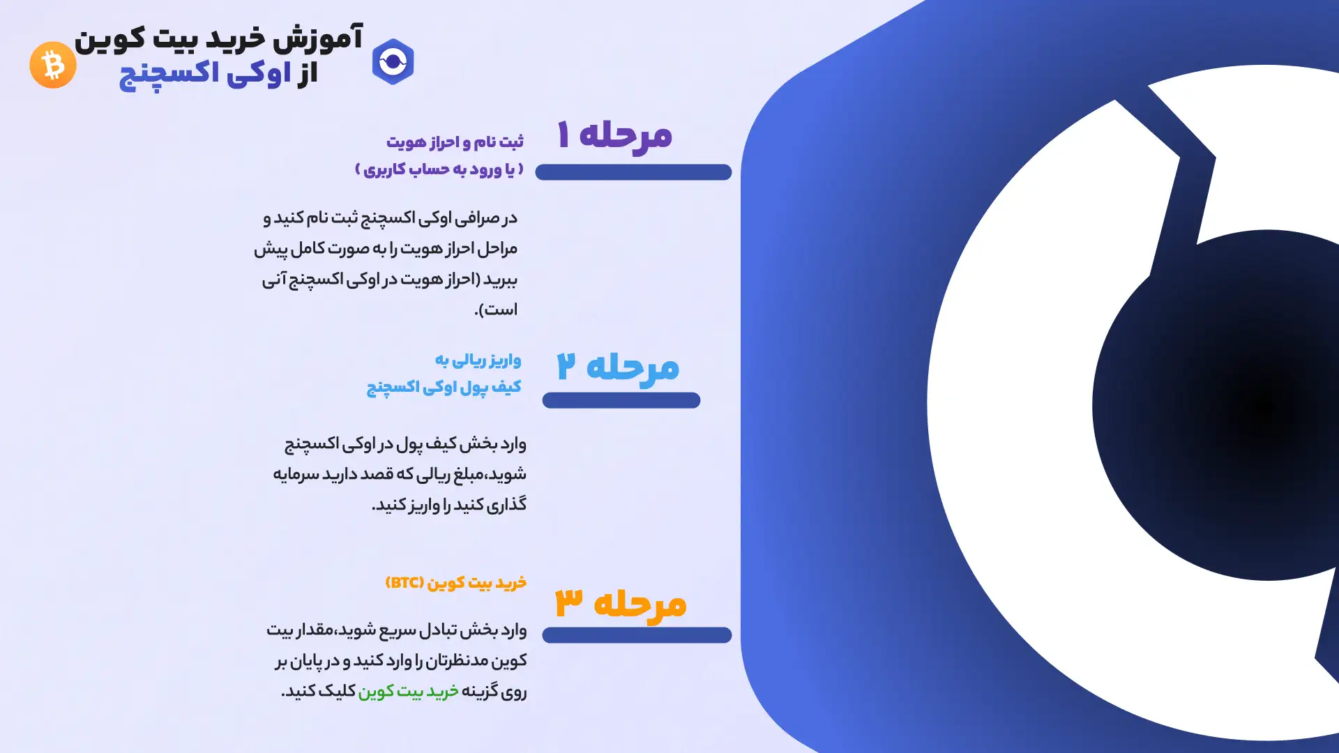 چگونه بیت کوین بخریم؟