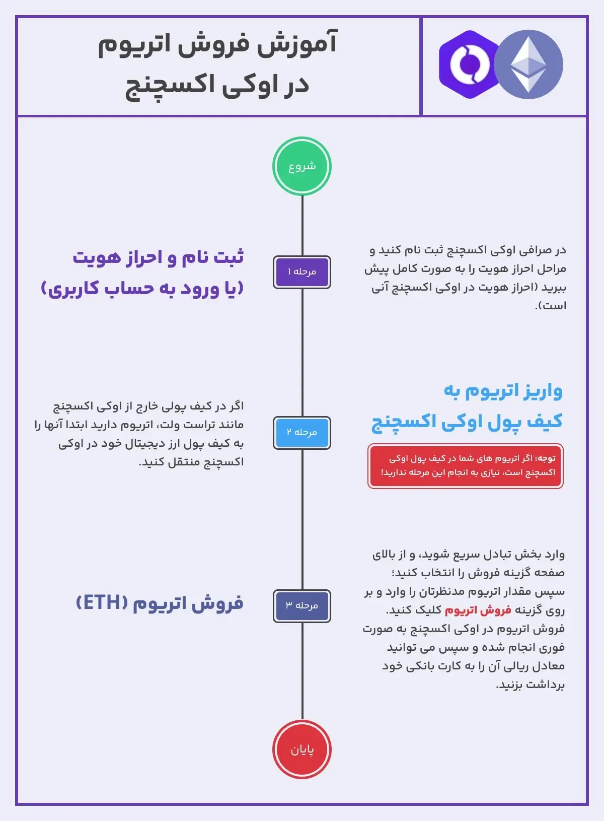آموزش فروش اتریوم در اوکی اکسچنج